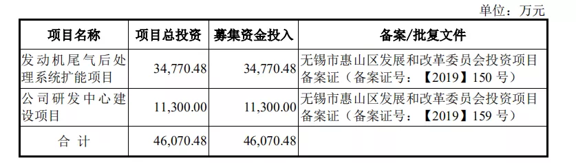 熱烈祝賀大(dà)象投顧客戶—— 凱龍高(gāo)科通過創業闆審議(yì)會(huì)議(yì)！