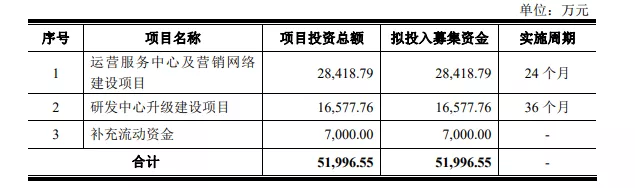 熱烈祝賀大(dà)象投顧客戶——聲迅股份通過IPO審議(yì)會(huì)議(yì)！