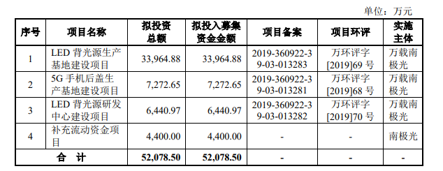 熱烈祝賀大(dà)象投顧客戶——南極光通過創業闆審議(yì)會(huì)議(yì)！