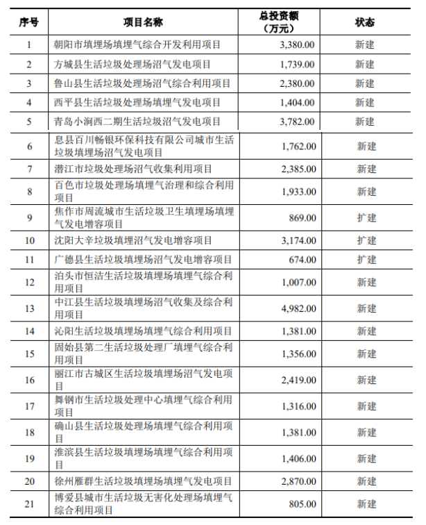 熱烈祝賀大(dà)象投顧客戶——百川環能(néng)通過創業闆審議(yì)會(huì)議(yì)！