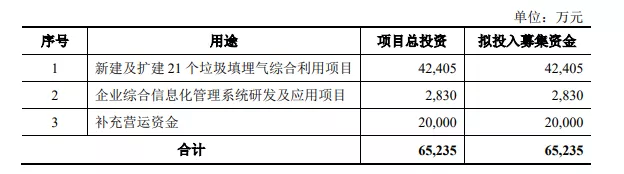 熱烈祝賀大(dà)象投顧客戶——百川環能(néng)通過創業闆審議(yì)會(huì)議(yì)！