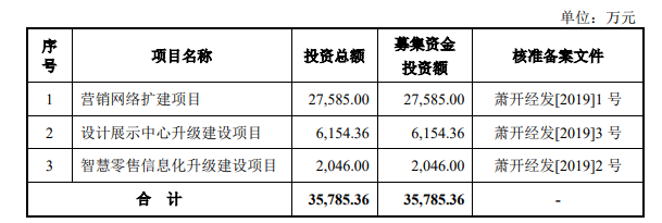 熱烈祝賀大(dà)象投顧客戶——曼卡龍通過創業闆審議(yì)會(huì)議(yì)！