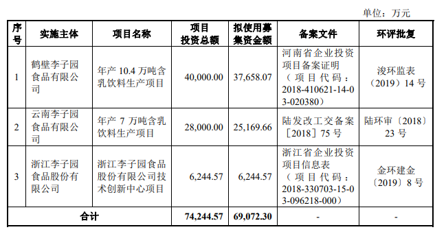 熱烈祝賀大(dà)象投顧客戶——李子園通過IPO審議(yì)會(huì)議(yì)！