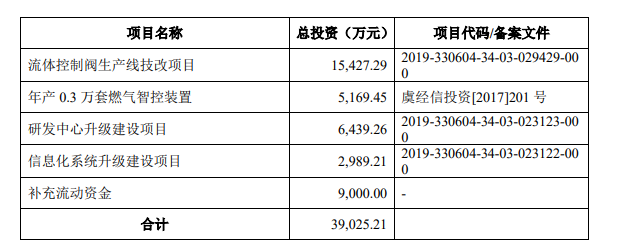 熱烈祝賀大(dà)象投顧客戶——春晖智控、創識科技成功通過創業闆審議(yì)會(huì)議(yì)！