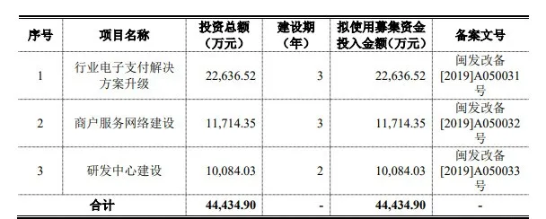 熱烈祝賀大(dà)象投顧客戶——春晖智控、創識科技成功通過創業闆審議(yì)會(huì)議(yì)！