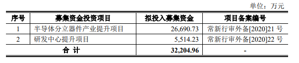 熱烈祝賀大(dà)象投顧客戶——銀河(hé)微電通過上(shàng)交所科創闆審議(yì)會(huì)議(yì)！