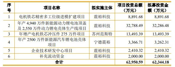 熱烈祝賀大(dà)象投顧客戶——震裕科技通過創業闆審議(yì)會(huì)議(yì)！