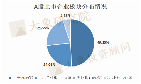 A股30年全國各省上(shàng)市公司大(dà)盤點：數量廣東第一，市值及首發募資北京第一，貴州靠茅台列市值榜第八