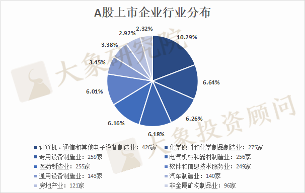 A股30年全國各省上(shàng)市公司大(dà)盤點：數量廣東第一，市值及首發募資北京第一，貴州靠茅台列市值榜第八