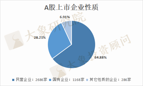 A股30年全國各省上(shàng)市公司大(dà)盤點：數量廣東第一，市值及首發募資北京第一，貴州靠茅台列市值榜第八