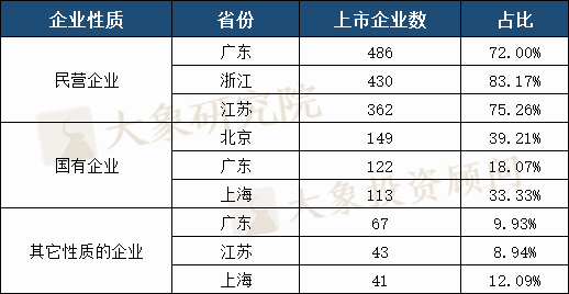 A股30年全國各省上(shàng)市公司大(dà)盤點：數量廣東第一，市值及首發募資北京第一，貴州靠茅台列市值榜第八