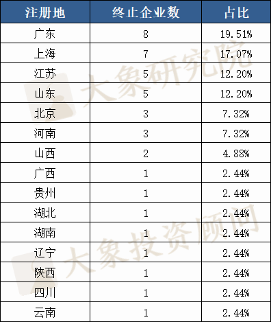 2020科創闆IPO折戟案例分析：2家被否、7家暫緩，41家終止