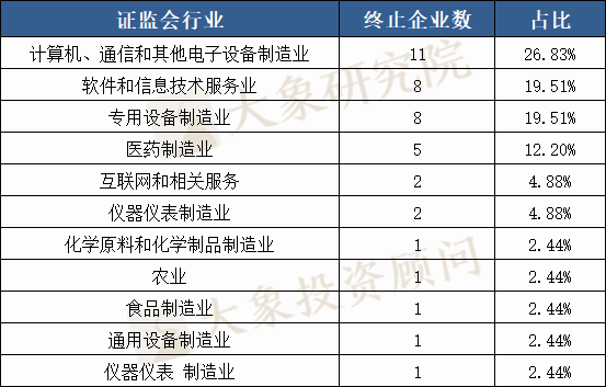 2020科創闆IPO折戟案例分析：2家被否、7家暫緩，41家終止