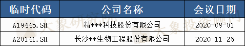 2020科創闆IPO折戟案例分析：2家被否、7家暫緩，41家終止