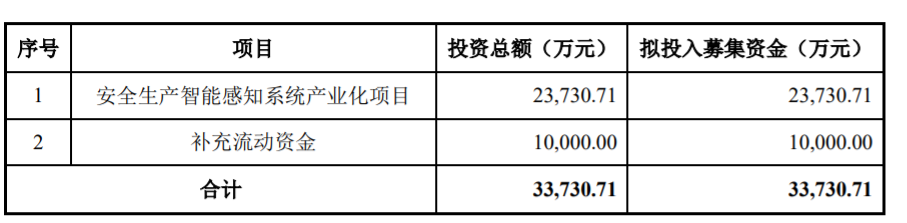 2020科創闆IPO折戟案例分析：2家被否、7家暫緩，41家終止