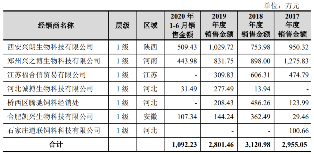 2020科創闆IPO折戟案例分析：2家被否、7家暫緩，41家終止