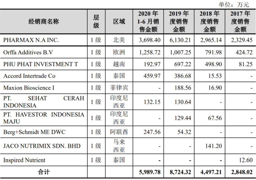 2020科創闆IPO折戟案例分析：2家被否、7家暫緩，41家終止