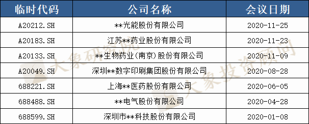 2020科創闆IPO折戟案例分析：2家被否、7家暫緩，41家終止