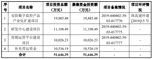 熱烈祝賀大(dà)象投顧客戶——安聯銳視(shì)通過創業闆審議(yì)會(huì)議(yì)！