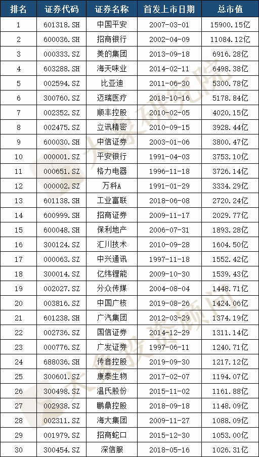 廣東省A股上(shàng)市企業675家，全國第一！2家市值超萬億