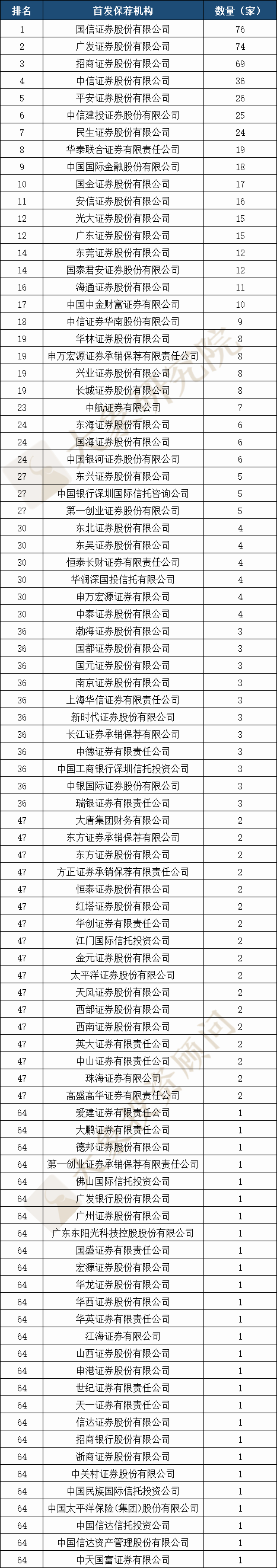 廣東省A股上(shàng)市企業675家，全國第一！2家市值超萬億