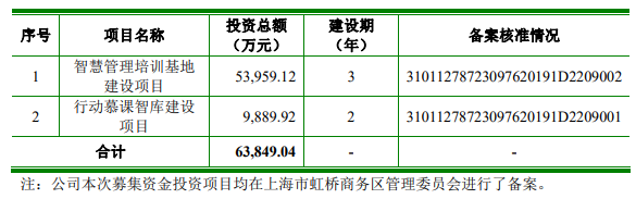 熱烈祝賀大(dà)象投顧客戶——行動教育通過證監會(huì)IPO審議(yì)會(huì)議(yì)！