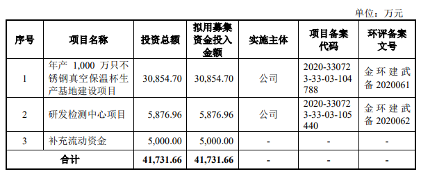 熱烈祝賀大(dà)象投顧客戶——嘉益股份通過創業闆審議(yì)會(huì)議(yì)！