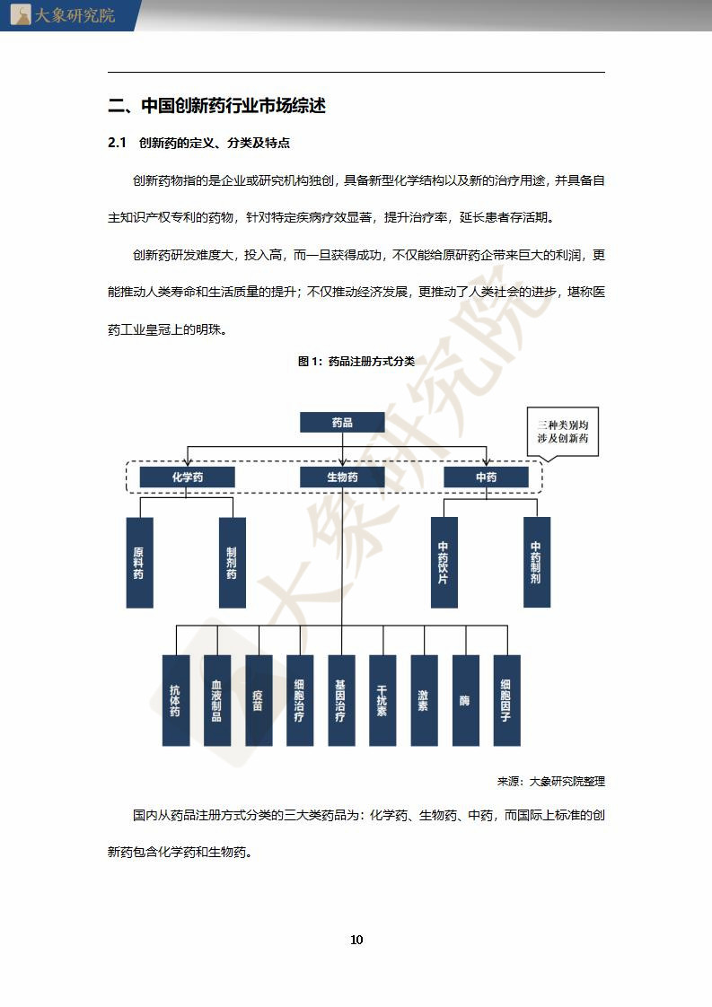 【大(dà)象研究院】2020年中國創新藥行業研究報(bào)告