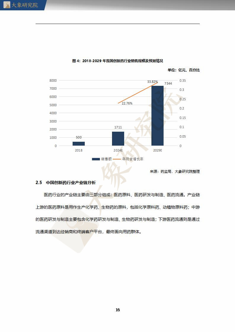 【大(dà)象研究院】2020年中國創新藥行業研究報(bào)告