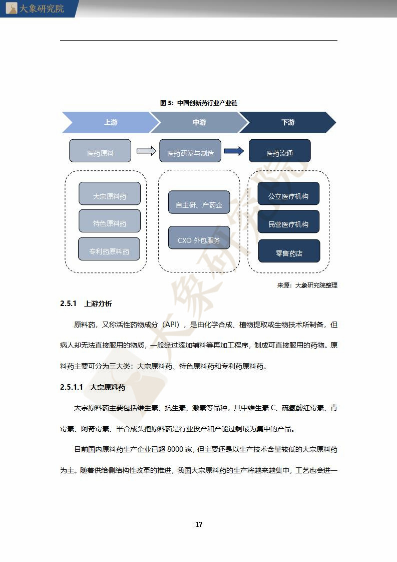 【大(dà)象研究院】2020年中國創新藥行業研究報(bào)告