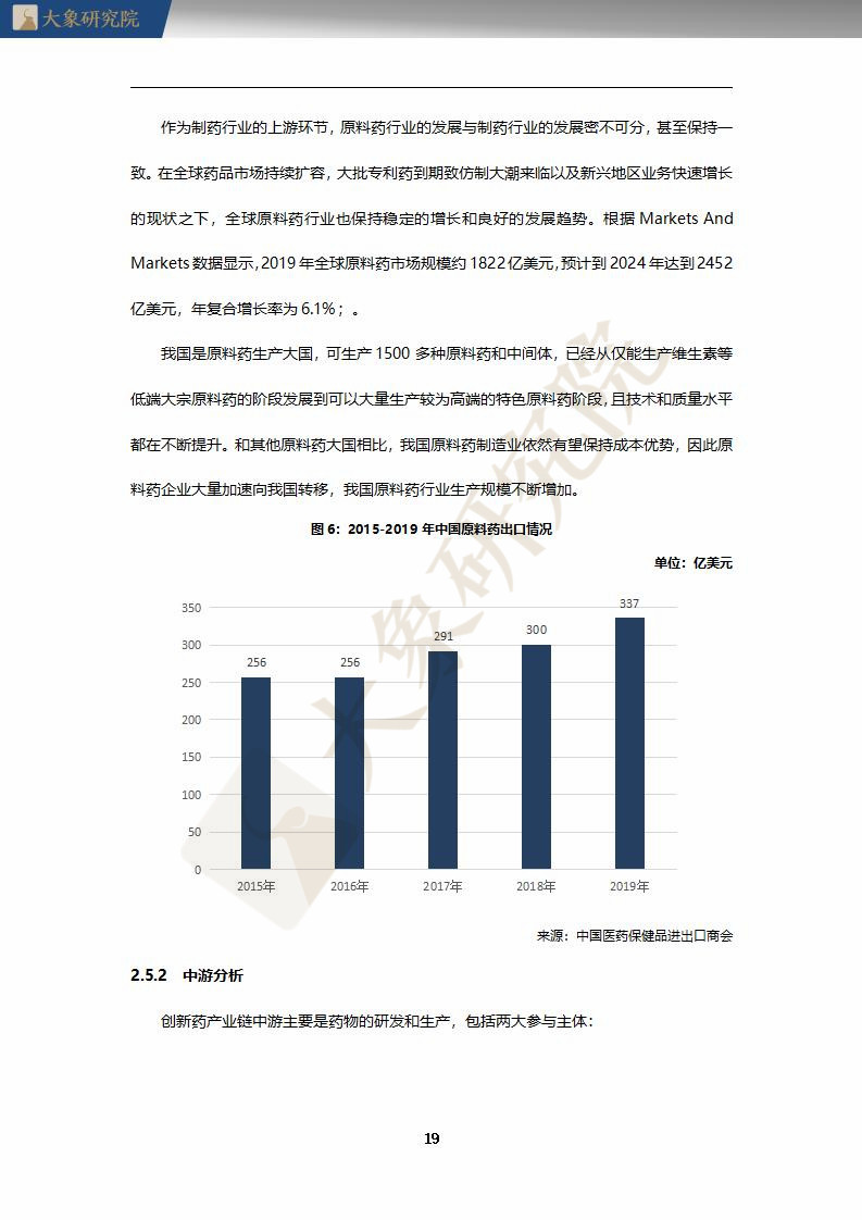 【大(dà)象研究院】2020年中國創新藥行業研究報(bào)告