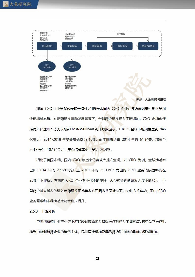 【大(dà)象研究院】2020年中國創新藥行業研究報(bào)告