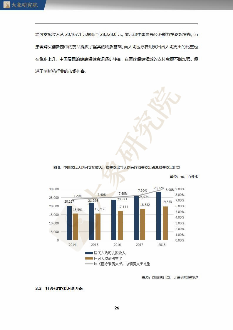 【大(dà)象研究院】2020年中國創新藥行業研究報(bào)告