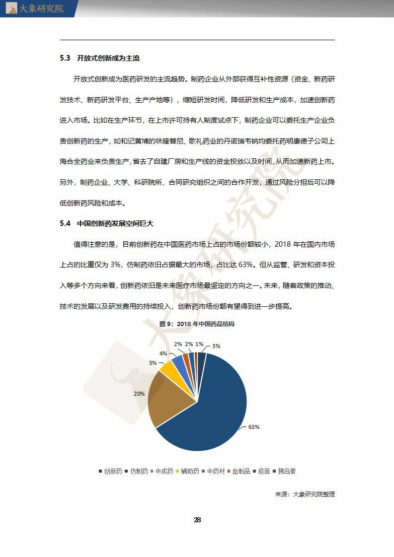 【大(dà)象研究院】2020年中國創新藥行業研究報(bào)告