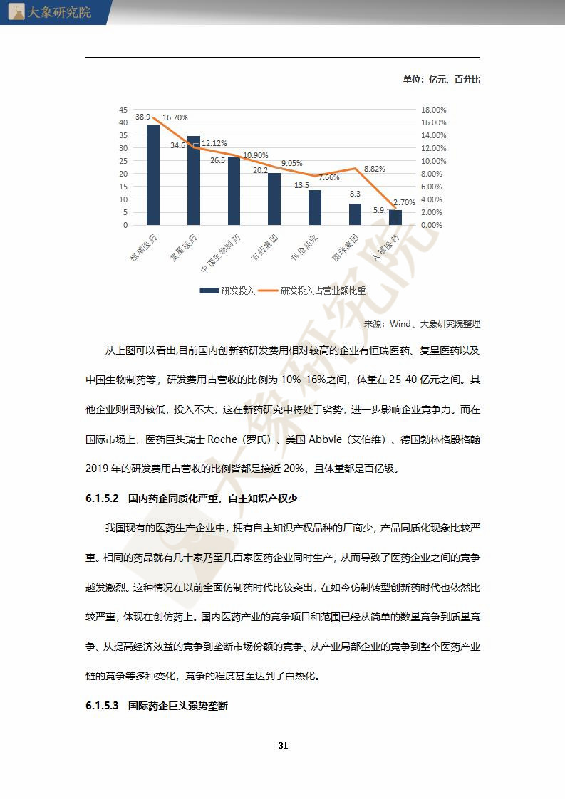 【大(dà)象研究院】2020年中國創新藥行業研究報(bào)告