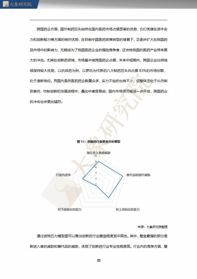 【大(dà)象研究院】2020年中國創新藥行業研究報(bào)告