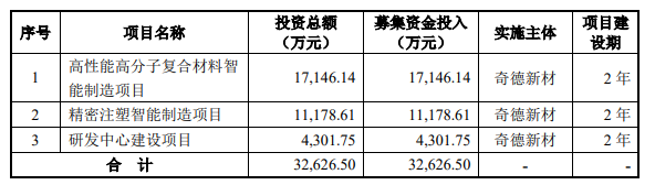 熱烈祝賀大(dà)象投顧客戶——佳禾食品、三和(hé)管樁、奇德新材成功過會(huì)！