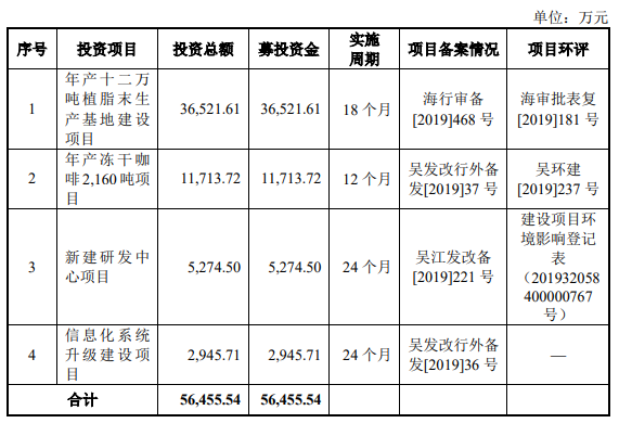 熱烈祝賀大(dà)象投顧客戶——佳禾食品、三和(hé)管樁、奇德新材成功過會(huì)！