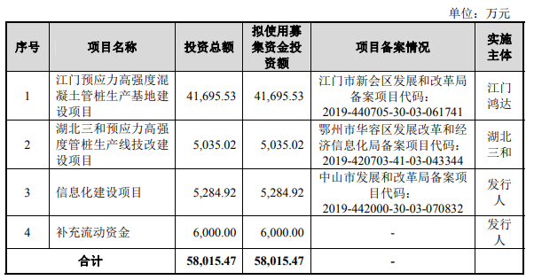 熱烈祝賀大(dà)象投顧客戶——佳禾食品、三和(hé)管樁、奇德新材成功過會(huì)！