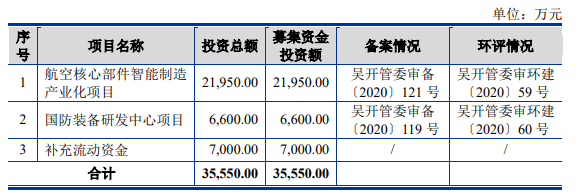 熱烈祝賀大(dà)象投顧客戶——邁信林(lín)通過科創闆審議(yì)會(huì)議(yì)！