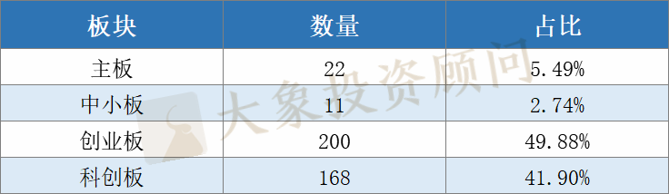 全面盤點2020年申報(bào)、審核、批文(wén)和(hé)發行數據，告訴你(nǐ)審核有沒有放(fàng)緩和(hé)趨嚴？