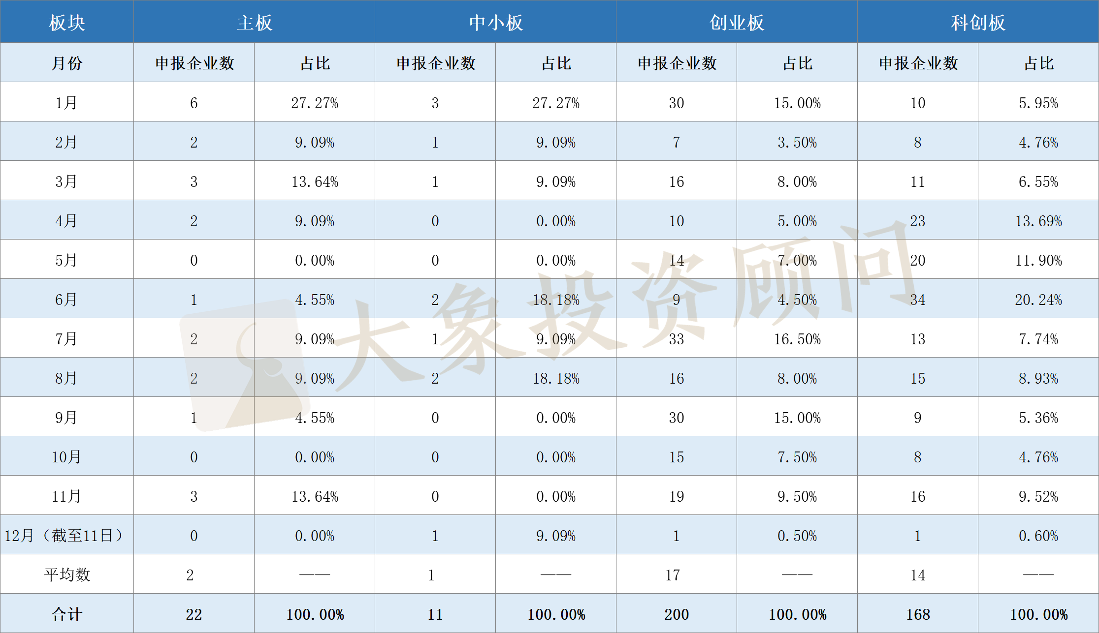 全面盤點2020年申報(bào)、審核、批文(wén)和(hé)發行數據，告訴你(nǐ)審核有沒有放(fàng)緩和(hé)趨嚴？