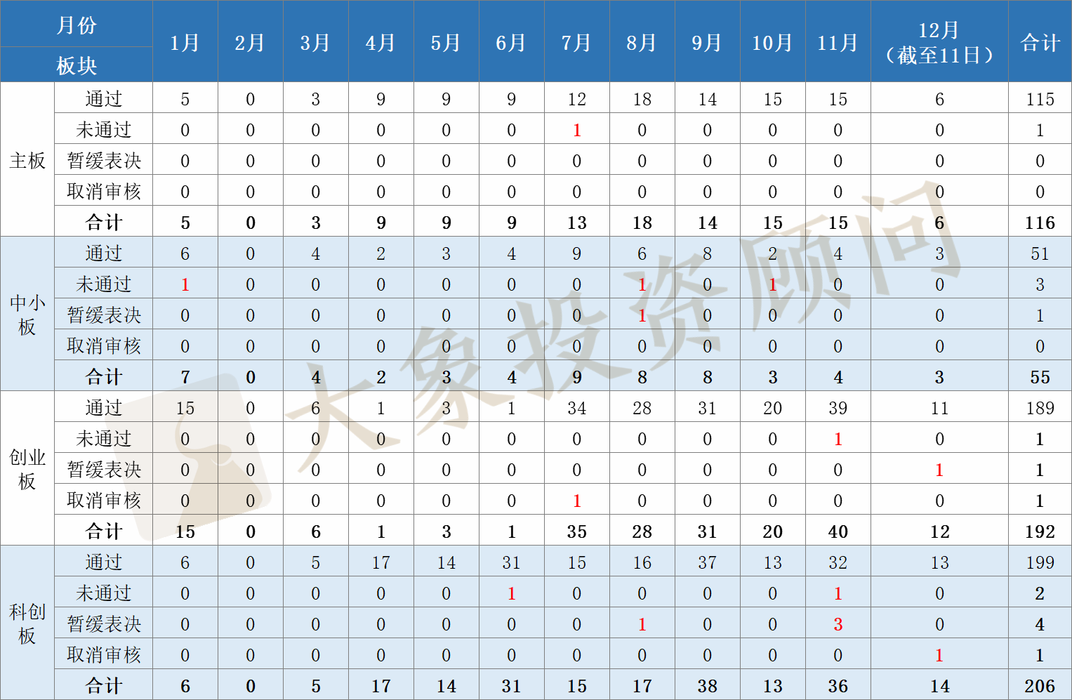 全面盤點2020年申報(bào)、審核、批文(wén)和(hé)發行數據，告訴你(nǐ)審核有沒有放(fàng)緩和(hé)趨嚴？