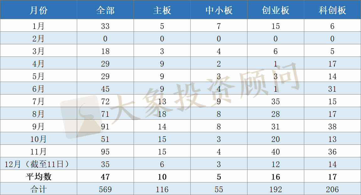 全面盤點2020年申報(bào)、審核、批文(wén)和(hé)發行數據，告訴你(nǐ)審核有沒有放(fàng)緩和(hé)趨嚴？