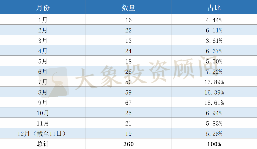 全面盤點2020年申報(bào)、審核、批文(wén)和(hé)發行數據，告訴你(nǐ)審核有沒有放(fàng)緩和(hé)趨嚴？