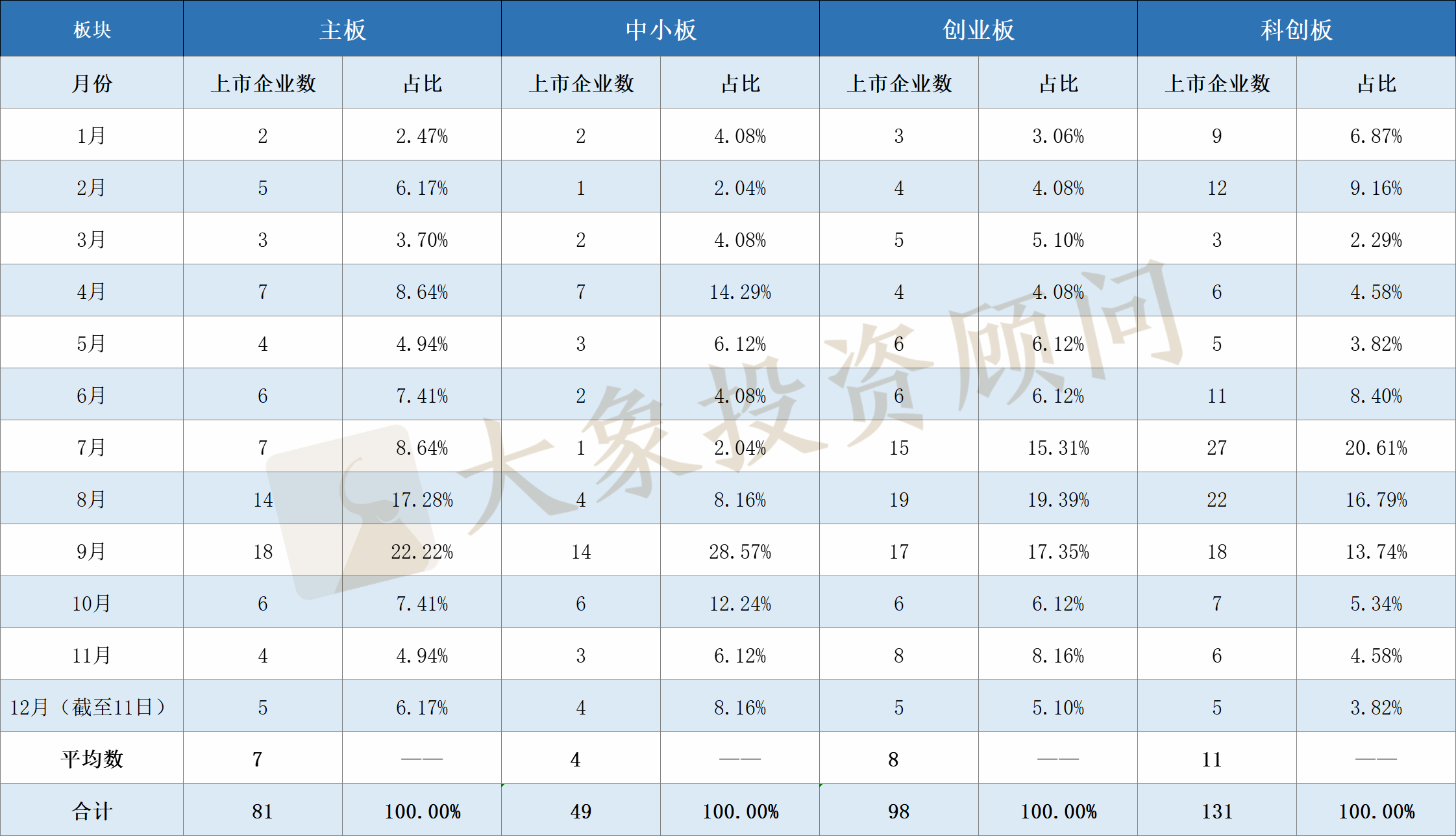 全面盤點2020年申報(bào)、審核、批文(wén)和(hé)發行數據，告訴你(nǐ)審核有沒有放(fàng)緩和(hé)趨嚴？