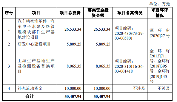 熱烈祝賀大(dà)象投顧客戶——肇民科技、聯測科技成功過會(huì)！