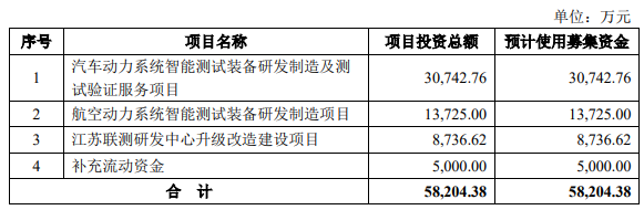 熱烈祝賀大(dà)象投顧客戶——肇民科技、聯測科技成功過會(huì)！