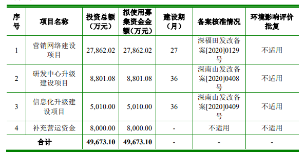 熱烈祝賀大(dà)象投顧客戶——倍輕松通過科創闆審議(yì)會(huì)議(yì)！