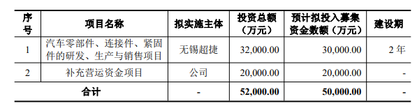 熱烈祝賀大(dà)象投顧客戶——超捷股份通過創業闆審議(yì)會(huì)議(yì)！